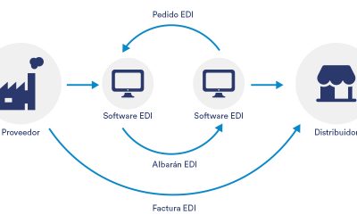 SI QUIERES SER MÁS COMPETITIVO, ELIGE NUESTRO ERP CON SISTEMA EDI