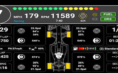 DASHBOARD o cuadro de mando en ERP, la mejor herramienta para la toma de decisiones.