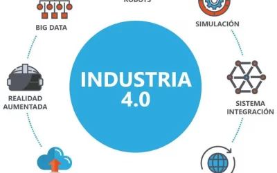 Compromiso con la Industria 4.0
