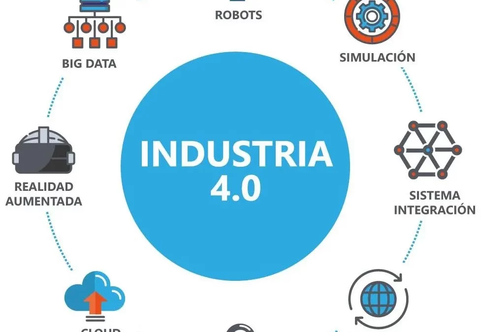 Compromiso con la Industria 4.0