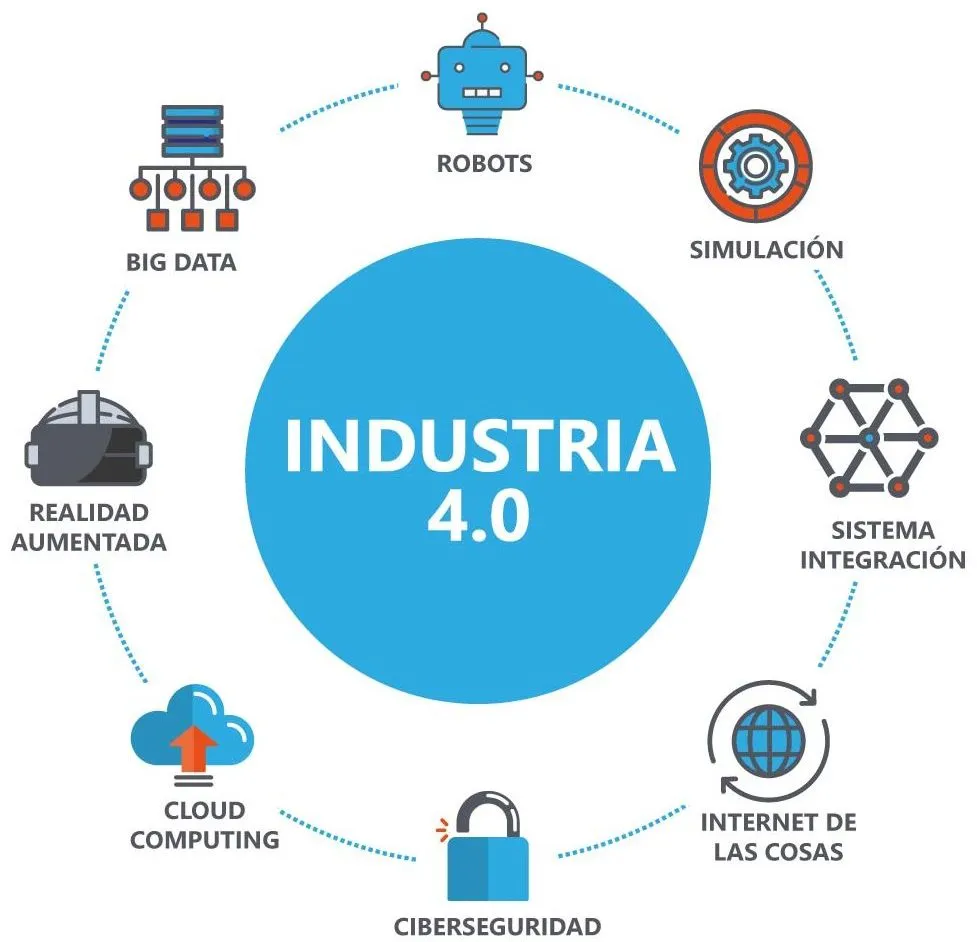 Compromiso con la Industria 4.0 - BigdataBP